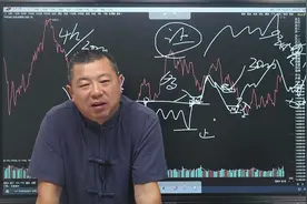 最佳趋势交易策略：这个小技巧或让你避免大幅亏损！视频封面