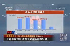 强大韧性！2023年华为净利润大增144%视频封面