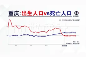 重庆：出生人口和死亡人口@DOU+小助手视频封面