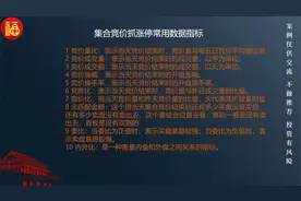 集合竞价抓涨停常用数据指标，集合竞价有用技术指标视频封面