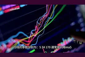 [自然之缠] 004-摩尔缠论的三条均线解读视频封面