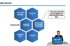 中新天津生态城税务局：新办纳税人开业