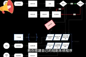 教你搭建专属的短剧系统 #短剧系统  #搭建短剧cps分销系统
