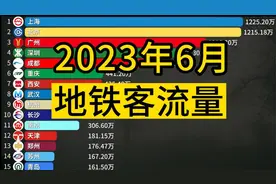 2023年6月 地铁客流排行视频封面