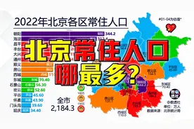 北京常住人口哪最多？@DOU+小助手视频封面