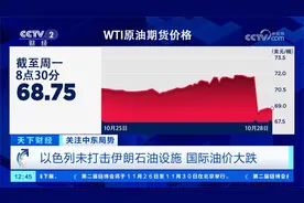 以色列未打击伊朗石油设施 国际油价大跌视频封面