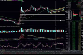 A股缩量震荡，短期均线死叉且连续2日收在20日均线下方，中期调整视频封面