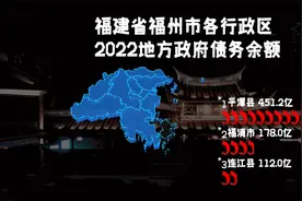 福建福州各行政区地方债务，平潭451亿，福清177亿，台江10亿视频封面