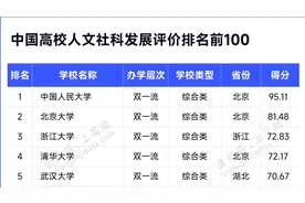 正式发布！2024年中国高校文科实力排行榜已出炉！人大第一！视频封面