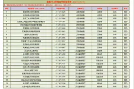 全国153所独立学院名单（截至2024年6月20日）视频封面