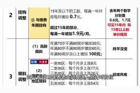 2025年四川养老金调整详细解读，看这一篇就够了！视频封面