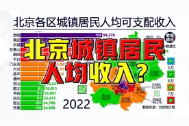 北京各区城镇居民人均可支配收入，2000-2022@DOU+小助手视频封面