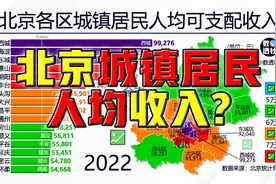 北京各区城镇居民人均可支配收入，2000-2022@DOU+小助手视频封面