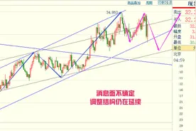 美债美汇全线走弱助推金价再创历史新高——20250412视频封面