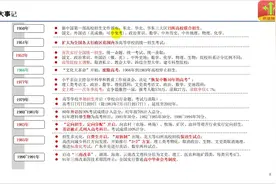 新中国高考变迁史视频封面