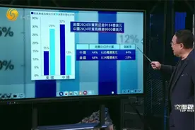 中国人有多爱存钱？中国储蓄率44% 美国仅为3.8%视频封面