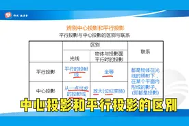 投影与视图概念解读，认识中心投影和平行投影的区别视频封面