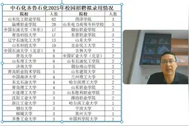 中石化齐鲁石化校招录取人数最多的居然是所专科，你信吗？视频封面