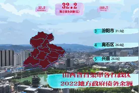 孝义81亿，临县32亿，中阳9亿，山西吕梁市各行政区地方债务余额