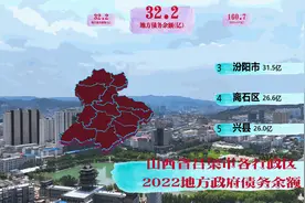孝义81亿，临县32亿，中阳9亿，山西吕梁市各行政区地方债务余额视频封面