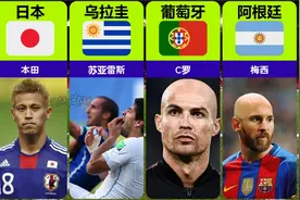 各国足坛第一人，你觉得谁有争议视频封面