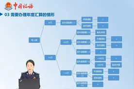 个人所得税汇算清缴讲解视频封面