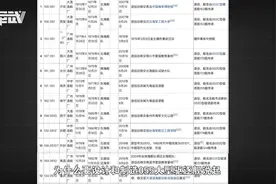 055驱逐舰达到2位数，中国船厂产能爆表！16艘真的够用吗？视频封面