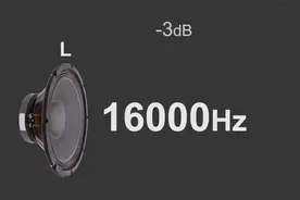 立体声测试音左、右频率从 50Hz 到 16000Hz视频封面