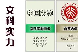 中国大学文科实力排名（2023版）视频封面
