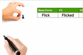 动画记忆之5: 600个最常见英语动词