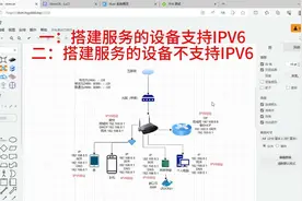 不再迷恋ipv4公网，IPV6远程访问，人人有公网，无需再穿透！视频封面