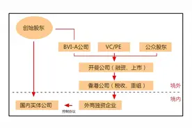 为什么大企业都要做VIE架构，什么是VIE架构呢？有哪些优势呢？视频封面