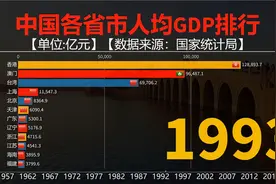 中国各省市历年人均GDP对比，北上广深与香港还有多大差距？视频封面
