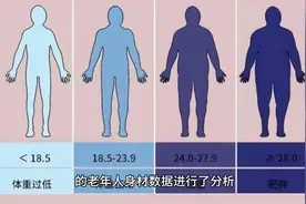 身材决定寿命？研究发现：活过80岁的老人，身材大多有两个特征视频封面