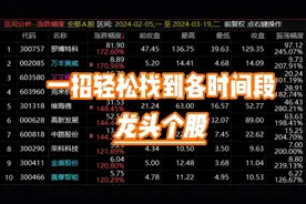 一招轻松找到各时间段内的龙头个股，简单实用视频封面