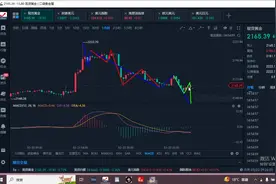 黄金原油下周一行情走势推演视频封面