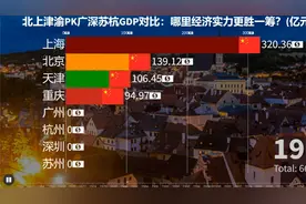 北上津渝PK广深苏杭GDP对比：哪里经济实力更胜一筹？(亿元视频封面