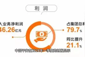中国平安2024年一季度财报解读视频封面