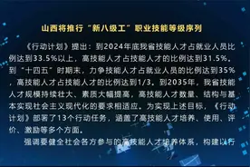 山西将推行“新八级工”职业技能等级序列视频封面