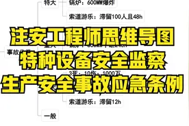 注安工程师思维导图-特种设备安全监察+生产安全事故应急条例视频封面