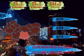 原平43亿，忻府25亿，神池6亿，山西忻州市各行政区地方债务余额视频封面