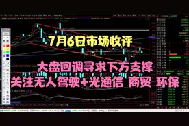 大盘缩量回调，无人驾驶减速器上涨，稀土永磁大跌，后市怎么走？视频封面