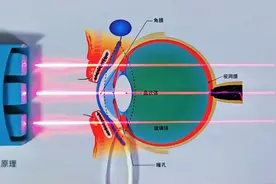 不会做物理题了就赶紧做做实验，你会瞬间明白原理
