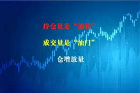 持仓量和成交量就如油箱和油门的关系，仓增放量的爆发必然最强视频封面