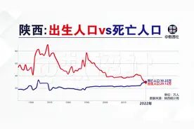 陕西：出生人口和死亡人口@DOU+小助手视频封面