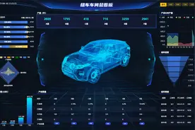 车间数字大屏上线！让生产管理又酷又高效视频封面