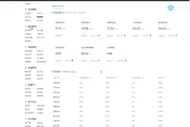 拼多多0基础新手开店入门教程：熟悉后台工具之发货管理