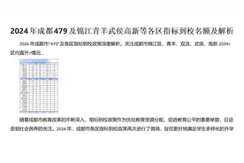 2024年成都479及锦江青羊武侯高新等各区指标到校名额及解析视频封面