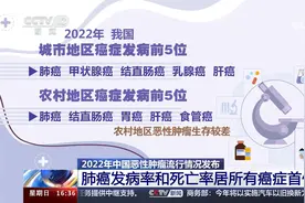 肺癌发病率和死亡率居所有癌症首位 2022年中国恶性肿瘤情况发布视频封面