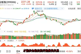 python实现炒股自动化，个人账户无门槛量化交易的开始视频封面